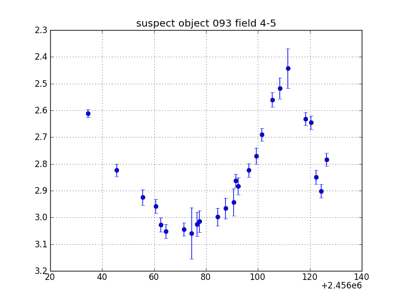 no plot available, curve is too noisy